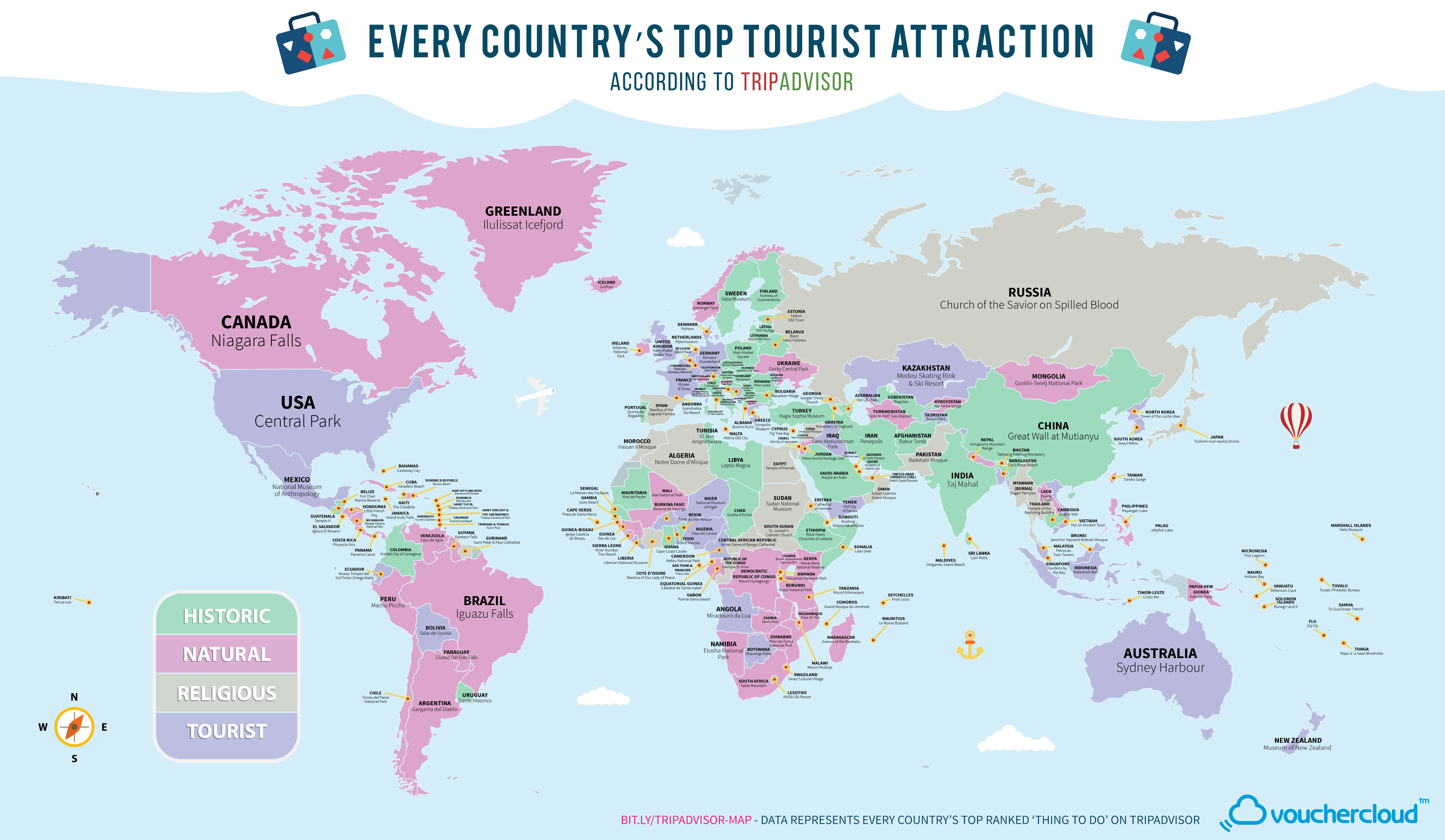 World's Top tourist Attractions